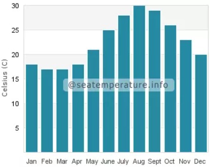 med temp in apa Evrenseki