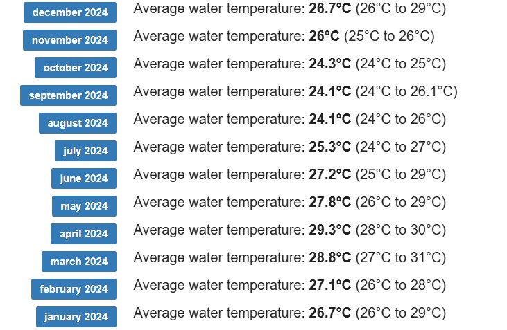 med temp in apa Makunduchi