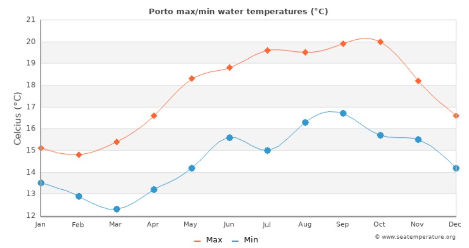 med temp in apa
