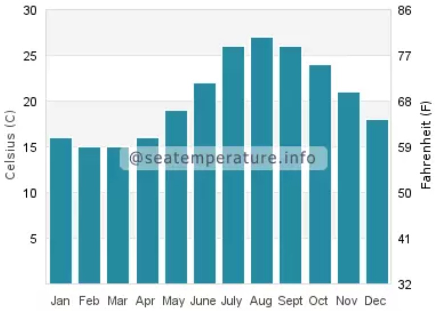 med temp in apa