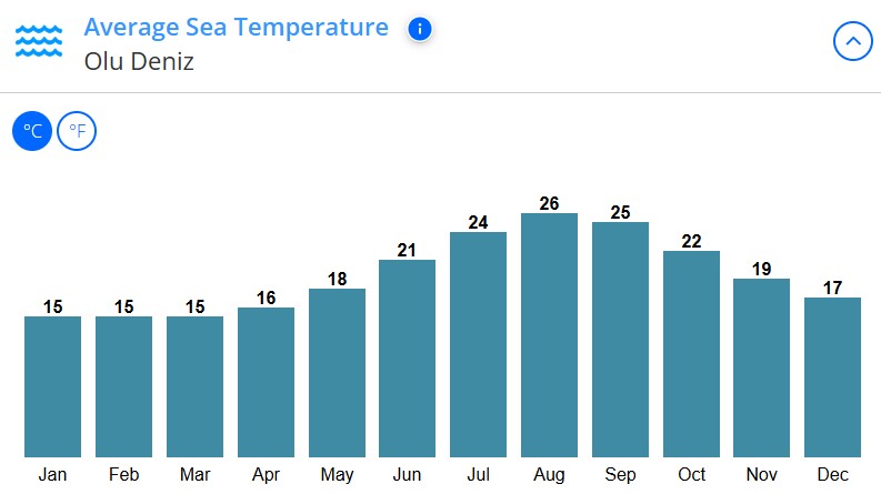 med temp in apa Ölüdeniz