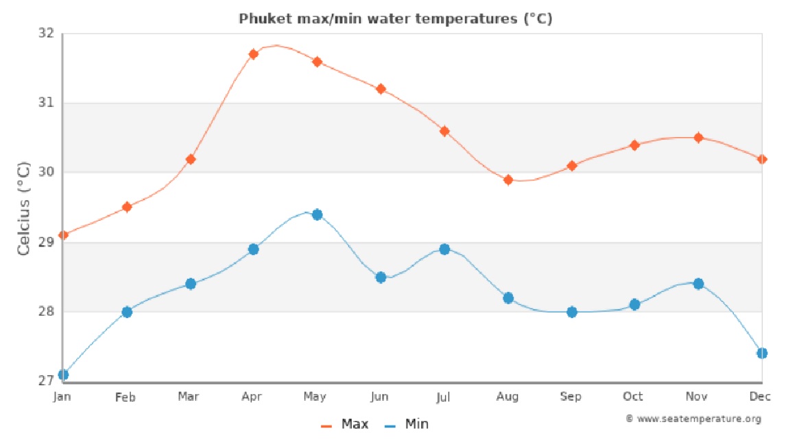 temp in apa