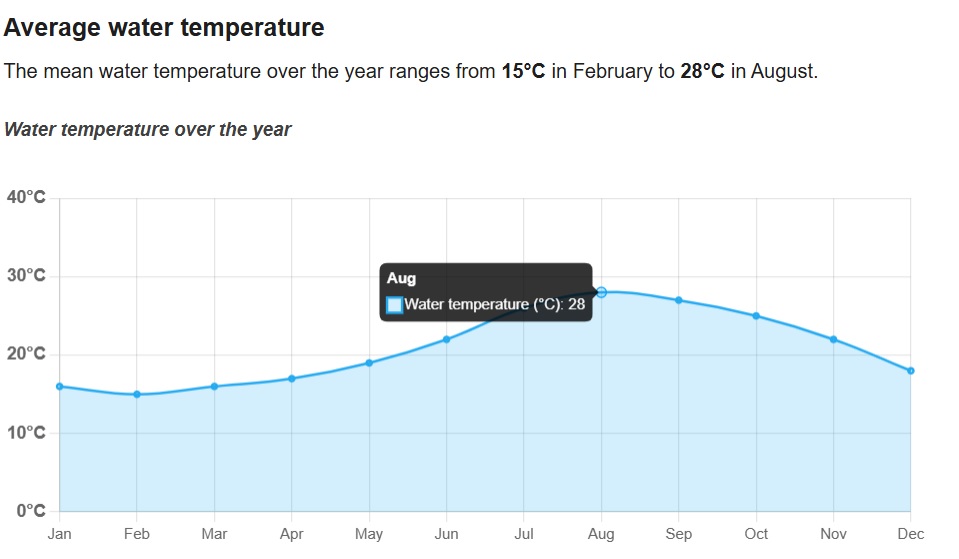 temp in apa