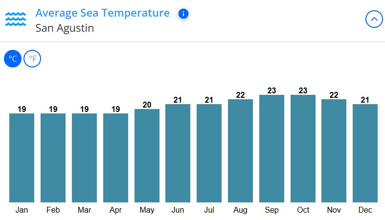 media temp in apa San Agustin