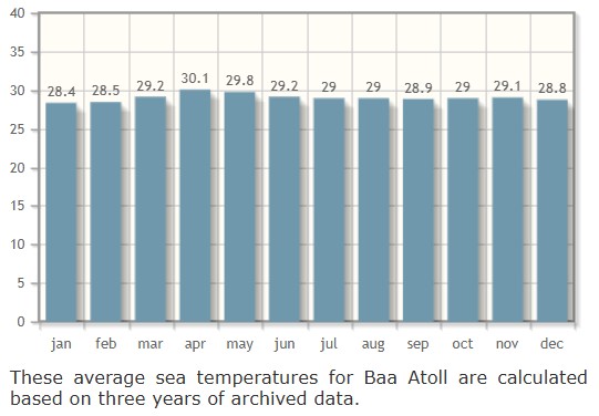 med temp in apa USA