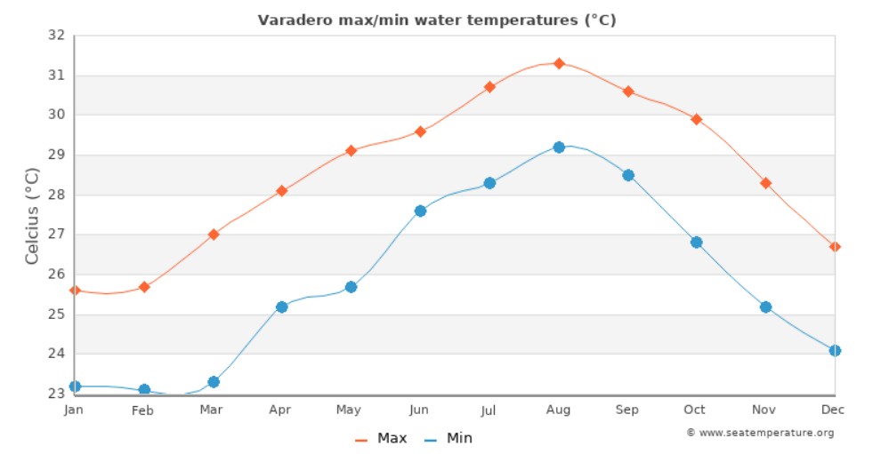 med temp in apa