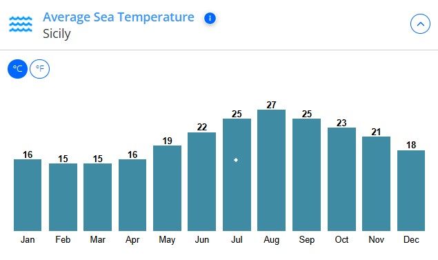 temp in apa