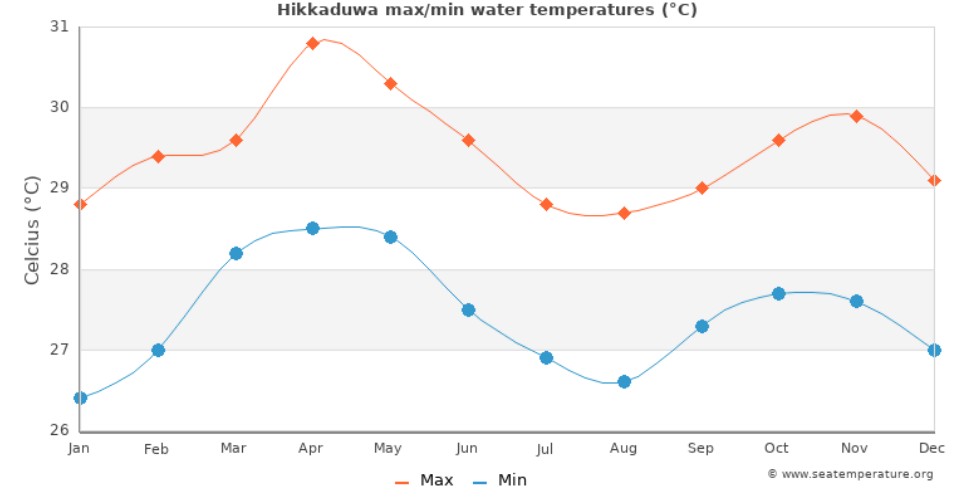med temp in apa Rathgama