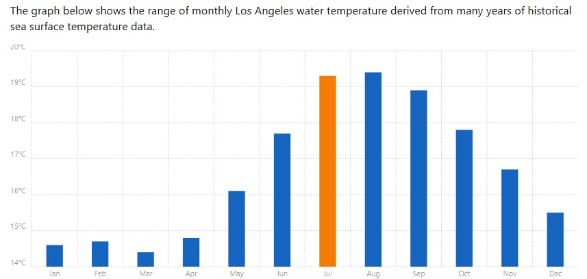 med temp in apa Los Angeles