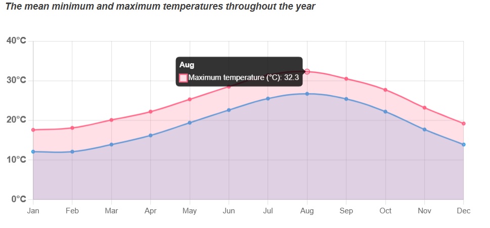 med temp aghir med temp aghir