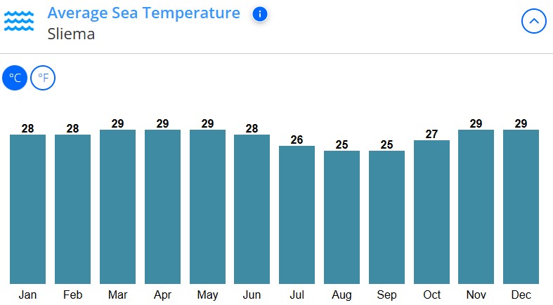 med temp in apa Sliema