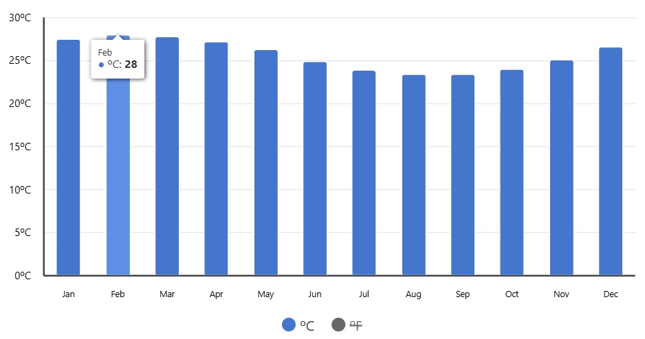 med temp in apa