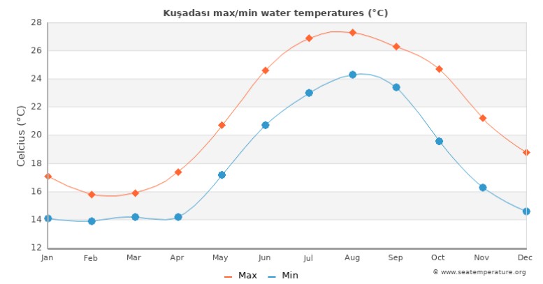 med temp in apa