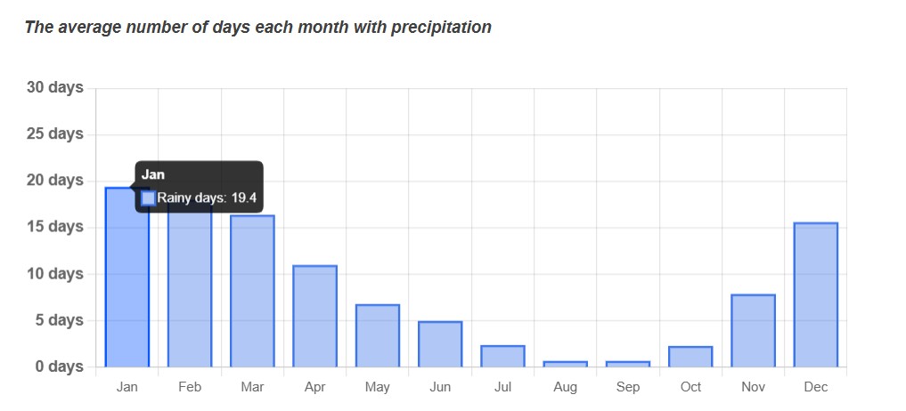 med precip