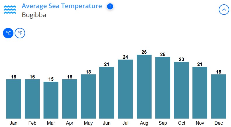 med temp in apa Bugibba