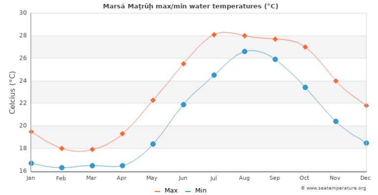 med temp in apa Almaza Bay med temp in apa Almaza Bay