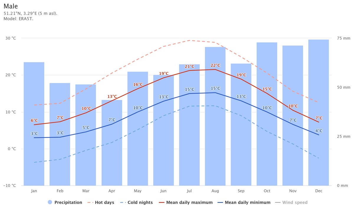 med temp in apa med temp in apa