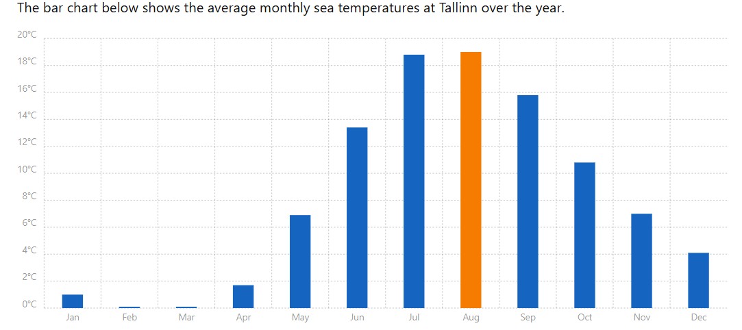 med temp in apa Tallinn
