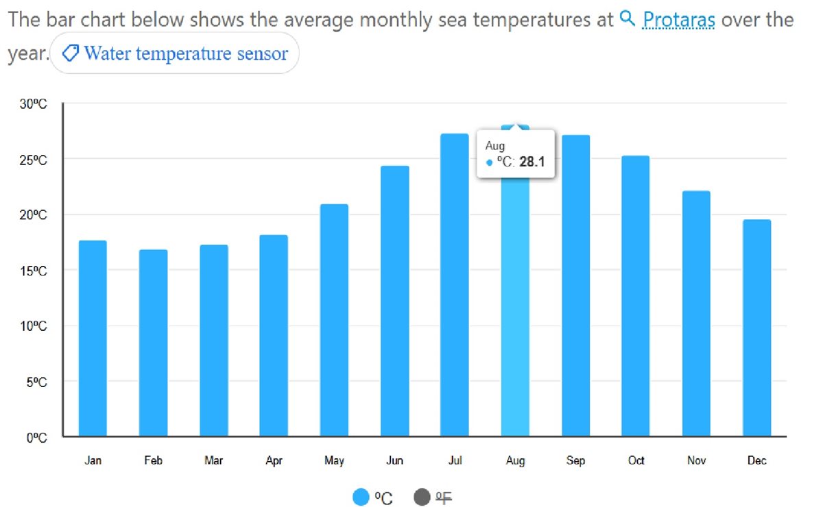 med temp in apa
