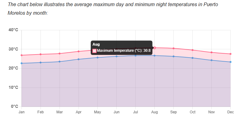 med temp si precip med temp si precip
