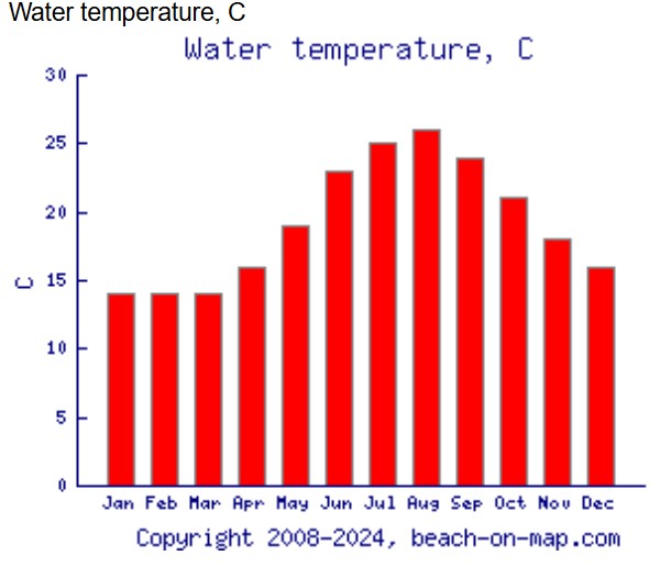 med temp in apa san pietro