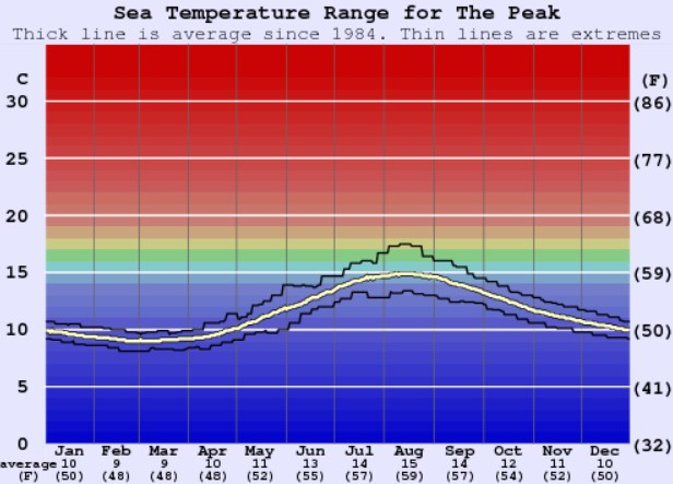 med temp in apa Irlanda