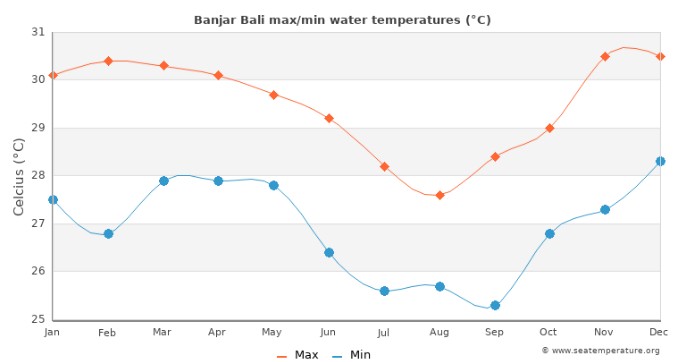 med temp in apa