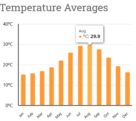 med temp