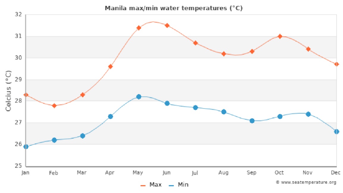 temp in apa Filipine