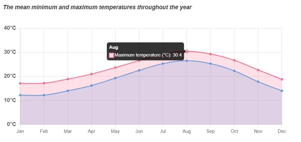 gal med temp gal med temp