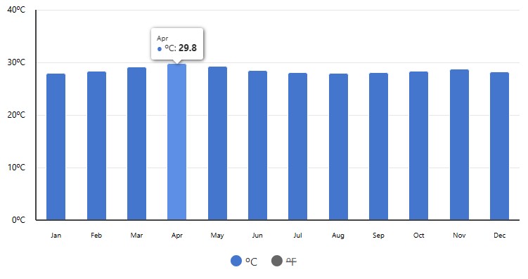med temp in apa dickwella