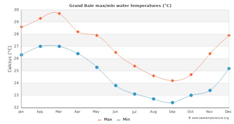 med temp in apa Calodyne