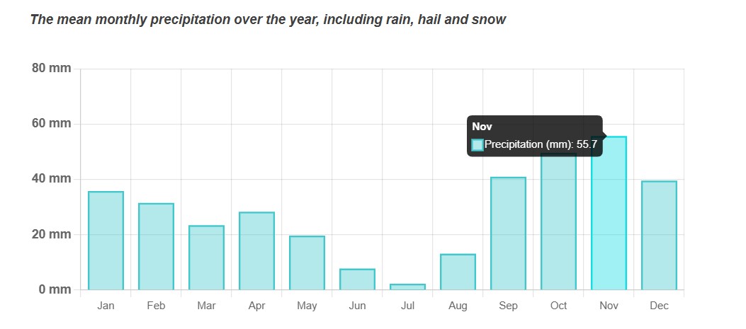 med precip
