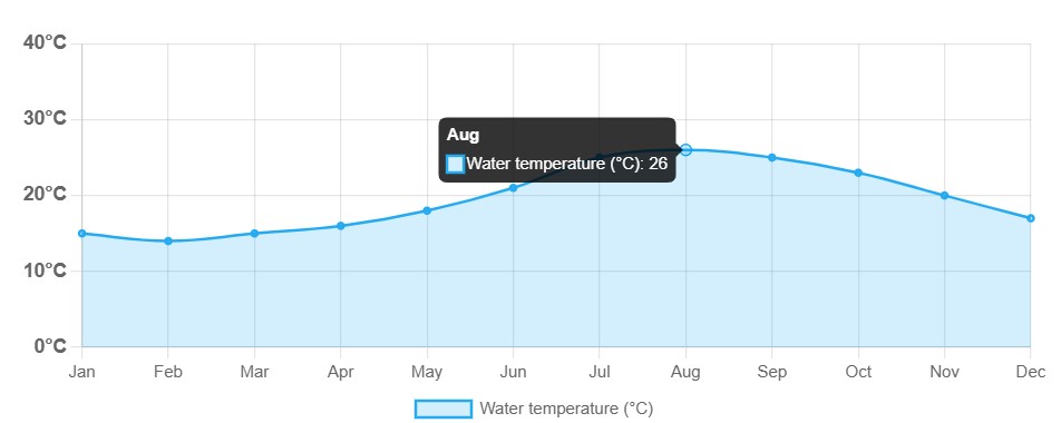 med temp in apa Valletta