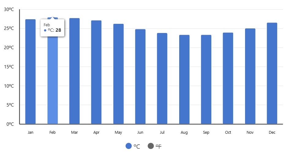med temp in apa