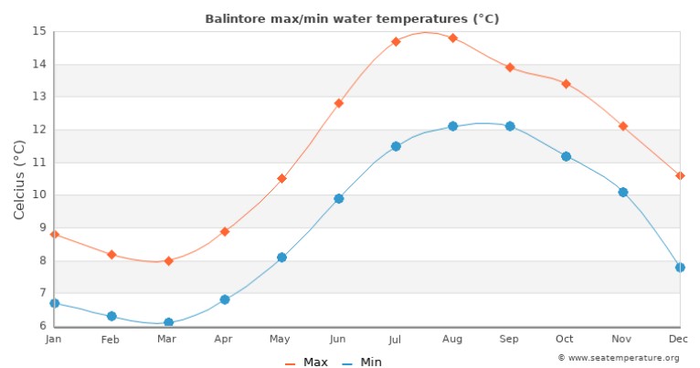 med temp in apa