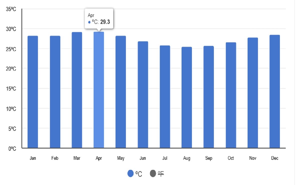 med temp in apa