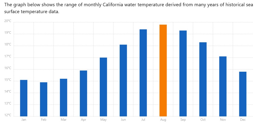 med temp in apa California