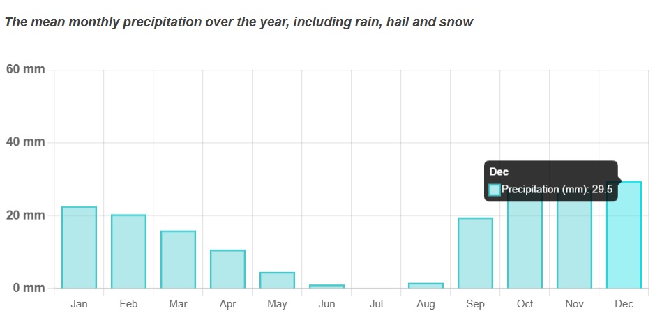 med precip