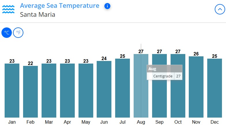 med temp in apa Santa Maria