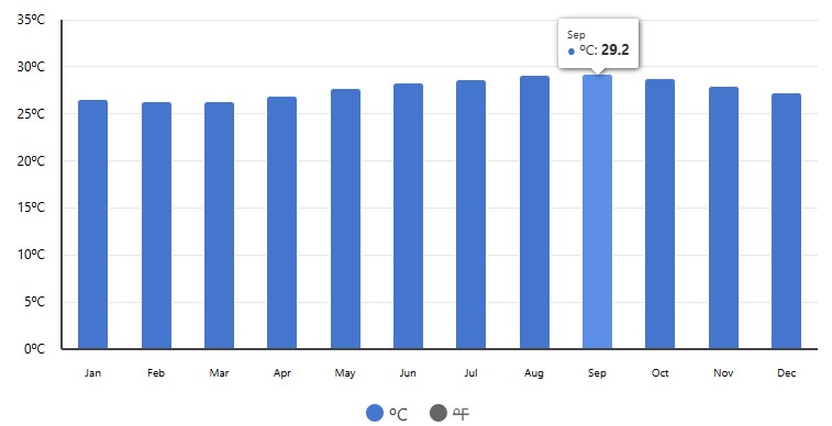 med temp in apa