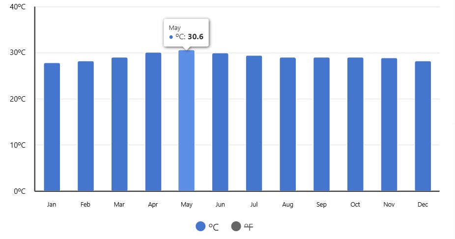  med temp in apa Vietnam Sud
