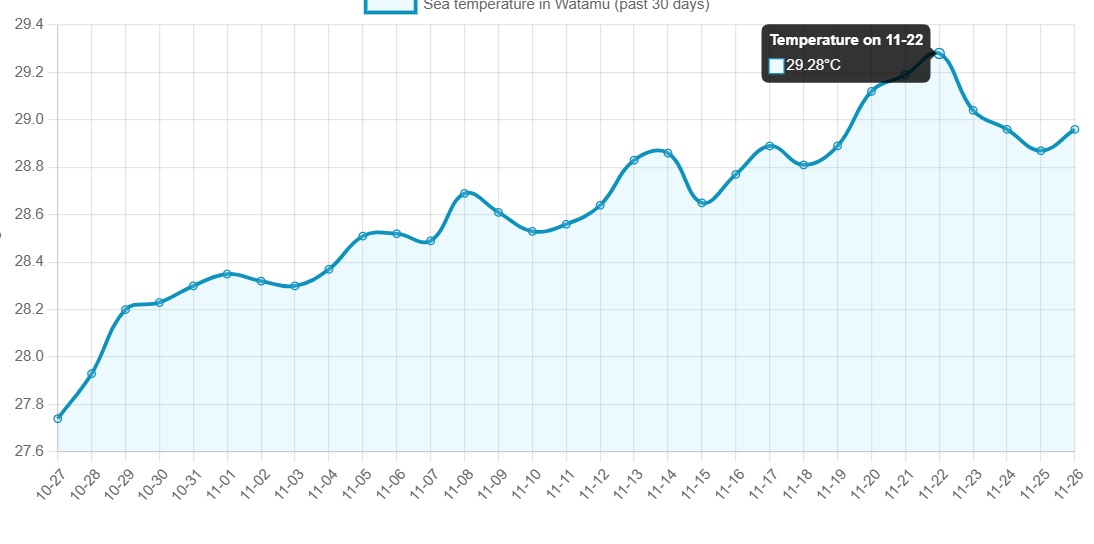 med temp in apa