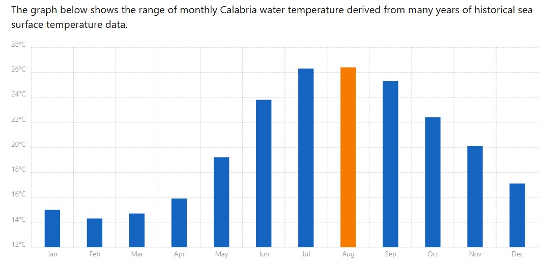 med temp in apa Calabria