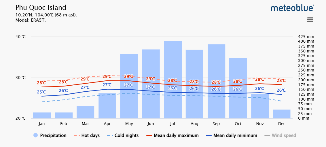gal med tem Phu Quoc